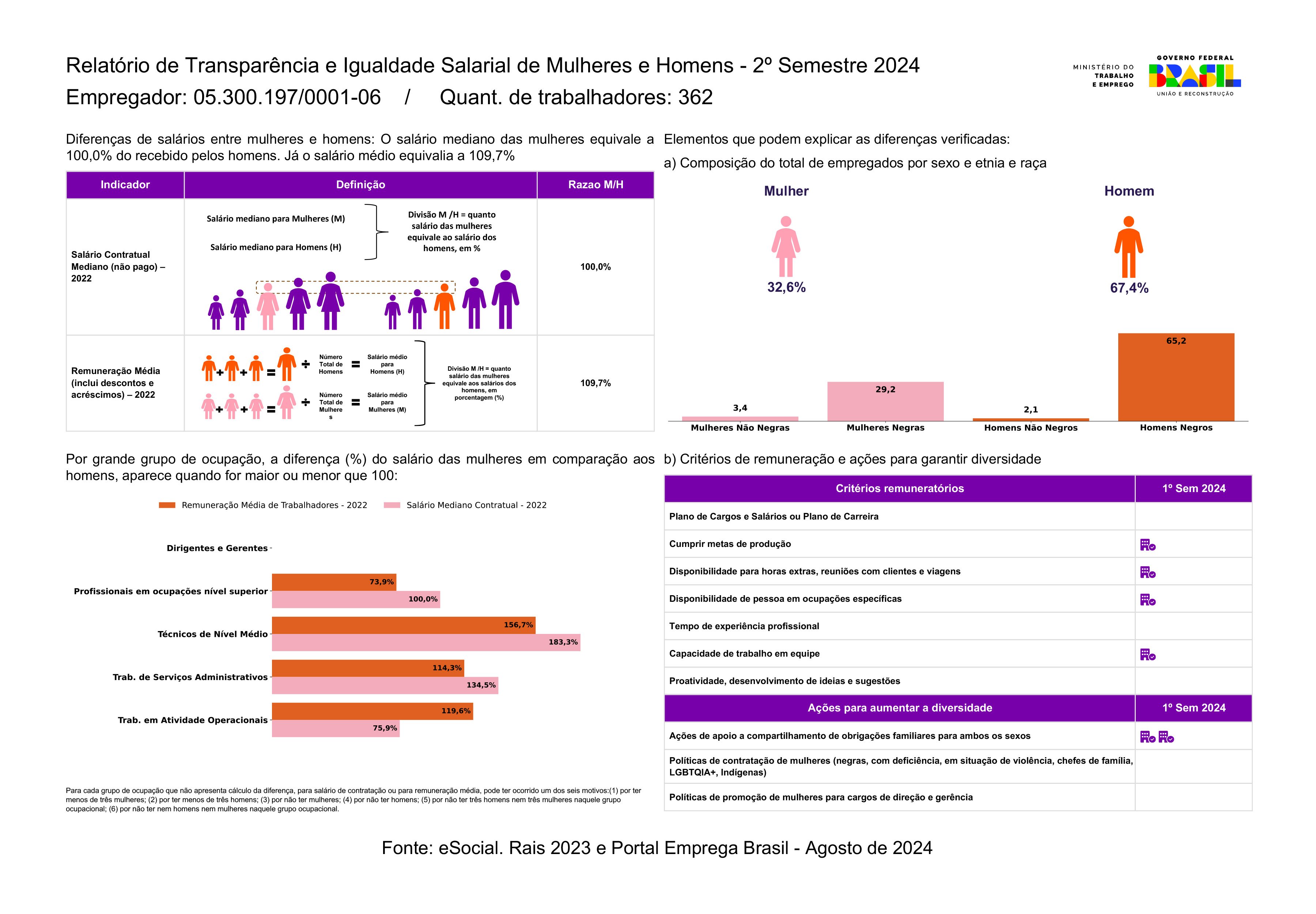 Relatório de Transparência